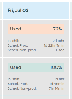 Schedule Capacity
