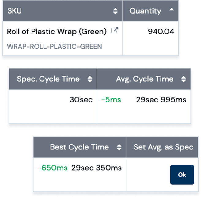 Cycle time analysis