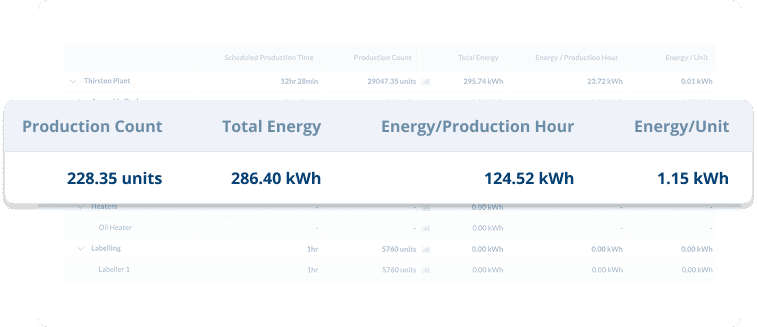 Energy usage, broken down by output