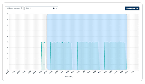 Energy consumption