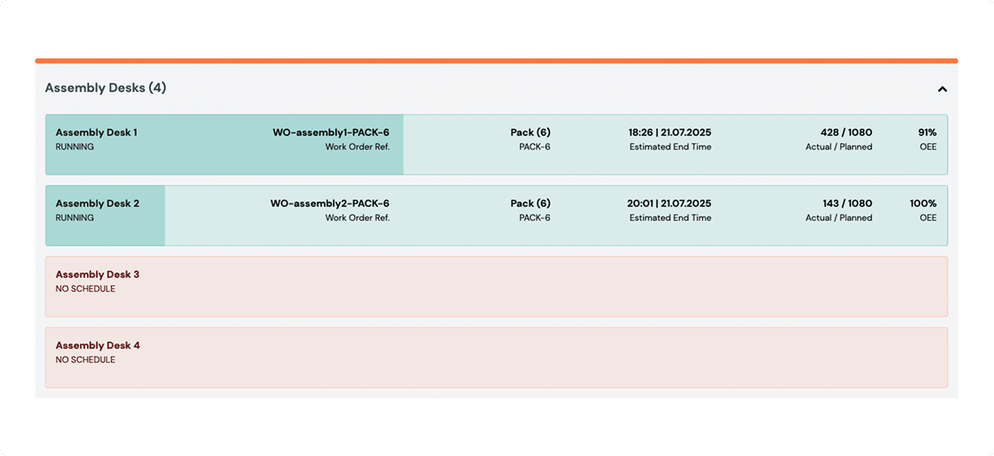 Live production tracking