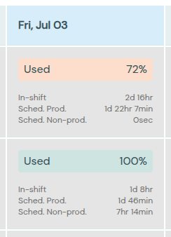 Schedule Capacity