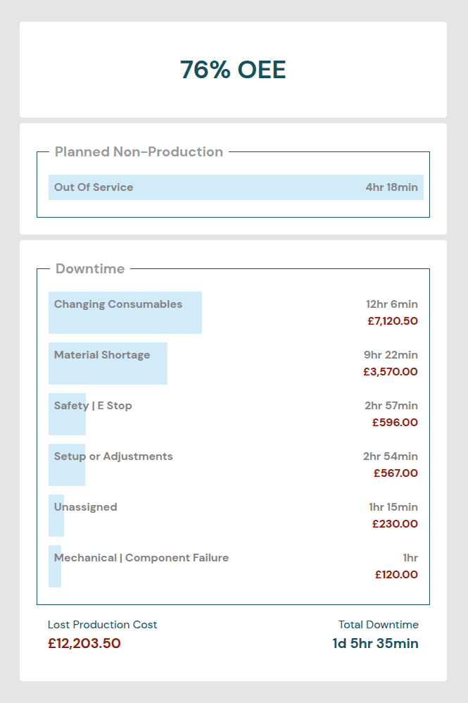 OEE Analysis