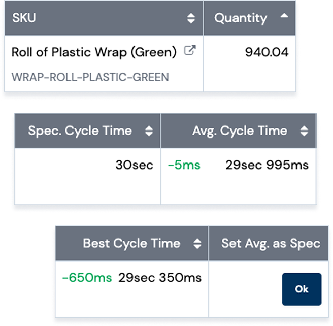 cycle-time-analysis.png