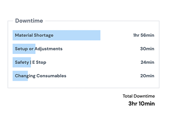 downtime-categorisation.png