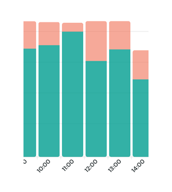 interval-chart.png